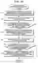 Fig. 33 - Method, program and apparatus for management of related information