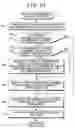 Fig. 34 - Method, program and apparatus for management of related information