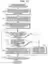 Fig. 41 - Method, program and apparatus for management of related information