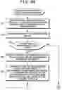 Fig. 43 - Method, program and apparatus for management of related information