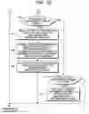 Fig. 44 - Method, program and apparatus for management of related information