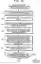 Fig. 47 - Method, program and apparatus for management of related information
