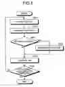 Fig. 06 - Apparatus and method for managing network storage, and computer product