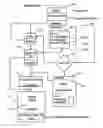 Fig. 01 - Method of updating entries in a web site database