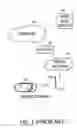 Fig. 02 - Enhanced storing of personal content