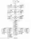 Fig. 83 - System and method for a planner