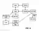 Fig. 10 - Transactional file system