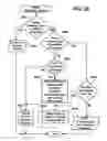 Fig. 20 - Transactional file system