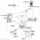 Fig. 02 - Method for data exchanging data between a field device and a control device via internet