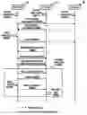 Fig. 01 - Method and apparatus for sharing applications using P2P protocol