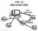 Fig. 02 - Method and apparatus for sharing applications using P2P protocol