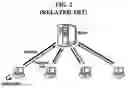 Fig. 04 - Method and apparatus for sharing applications using P2P protocol