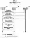 Fig. 07 - Method and apparatus for sharing applications using P2P protocol