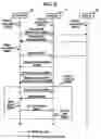Fig. 10 - Method and apparatus for sharing applications using P2P protocol