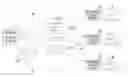 Fig. 01 - Method for dynamically targeted instant messaging