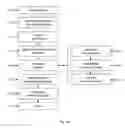 Fig. 08 - Method, network device and system for providing profile data applicable to hypertext transfer protocol (http)