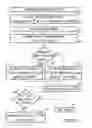 Fig. 06 - Method and system for updating synchronization status of managed objects