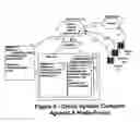 Fig. 06 - Apparatus, method and article of manufacture for managing changes on a compute infrastructure