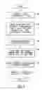 Fig. 07 - Communication tagging