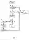Fig. 04 - Connection pool management