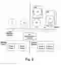 Fig. 11 - Flexible protocol stack