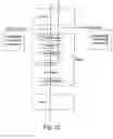 Fig. 14 - Flexible protocol stack