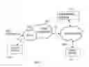 Fig. 02 - Streaming of media from a server to a client device