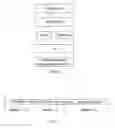 Fig. 03 - Streaming of media from a server to a client device