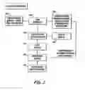Fig. 02 - Process and streaming server for encrypting a data stream to a virtual smart card client system