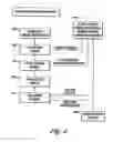 Fig. 03 - Process and streaming server for encrypting a data stream to a virtual smart card client system