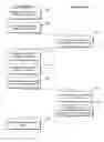 Fig. 01 - Multi-level skimming of multimedia content using playlists