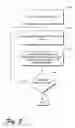 Fig. 06 - Multi-level skimming of multimedia content using playlists