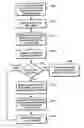 Fig. 01 - Method for connection acceptance control and rapid determination of optimal multi-media content delivery over networks