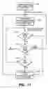 Fig. 11 - Method for connection acceptance control and rapid determination of optimal multi-media content delivery over networks