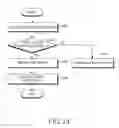 Fig. 19 - Method and system for discovering a mobility anchor point and managing mobility of a mobile node in a network system supporting mobile IP