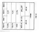 Fig. 31 - Unified infrastructure over ethernet