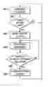 Fig. 01 - Sequential device control with time-out function