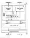 Fig. 01 - Buffer sharing in host controller