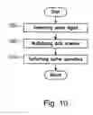 Fig. 09 - Buffer sharing in host controller