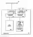Fig. 01 - Method of operation of a memory device and system including initialization at a first frequency and operation at a second frequency and a power down exit mode