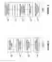 Fig. 12 - Memory dump of a computer system