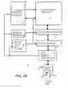 Fig. 04 - Serial interface to flash-memory chip using PCI-express-like packets and packed data for partial-page writes
