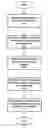 Fig. 01 - Invalidating cached data using secondary keys