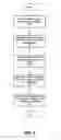 Fig. 03 - Invalidating cached data using secondary keys
