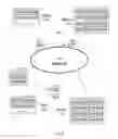 Fig. 10 - Methods and apparatus for efficient multi-tasking