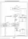 Fig. 05 - Context look ahead storage structures