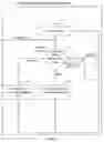 Fig. 07 - Context look ahead storage structures