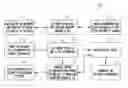Fig. 01 - Distributed dynamic security for document collaboration
