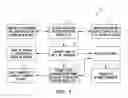 Fig. 02 - Distributed dynamic security for document collaboration