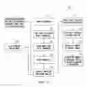 Fig. 03 - Distributed dynamic security for document collaboration